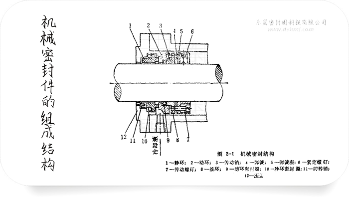 機(jī)械密封件都有什么密封件組成的呢？