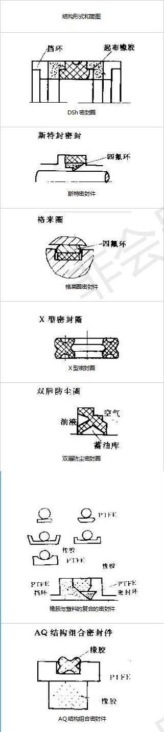 往復運動密封件的7種密封結(jié)構(gòu)截面圖4