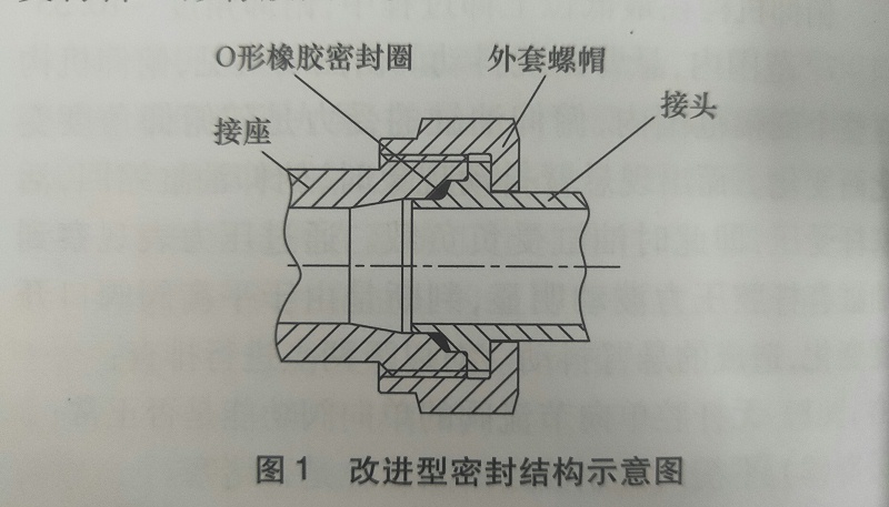 O形橡膠密封圈設(shè)計(jì)結(jié)構(gòu)