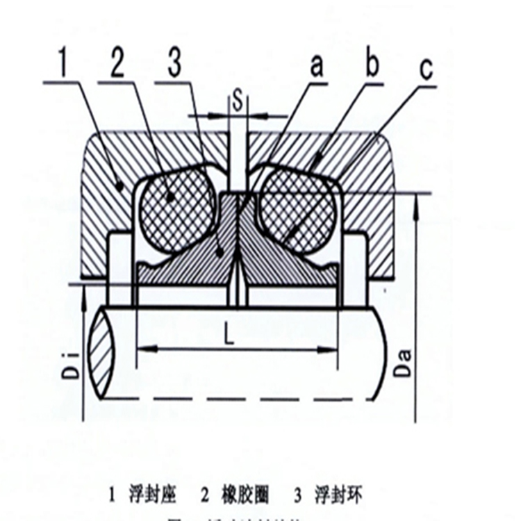 浮動(dòng)密封結(jié)構(gòu)