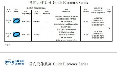 導向環(huán)選型目錄