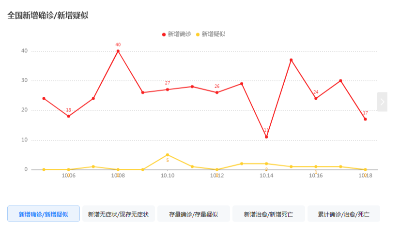 廣州疫情的反彈東晟密封圈的發(fā)展將何去何從？