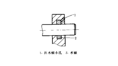 水銀介質(zhì)專用水銀密封件的要求很嚴(yán)的?