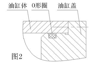 液壓油缸O型密封圈密封件油封的油缸設(shè)計結(jié)構(gòu)圖2-3