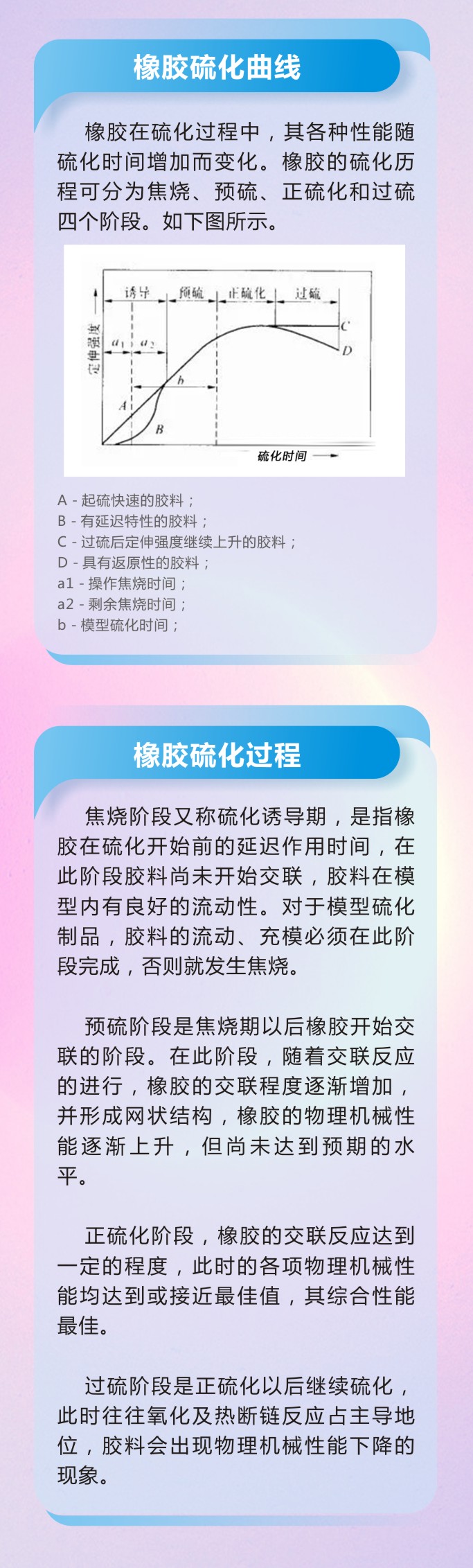 8橡膠密封件密封圈油封制品21個(gè)重點(diǎn)解析橡膠硫化制品方式過(guò)程及工藝體系！