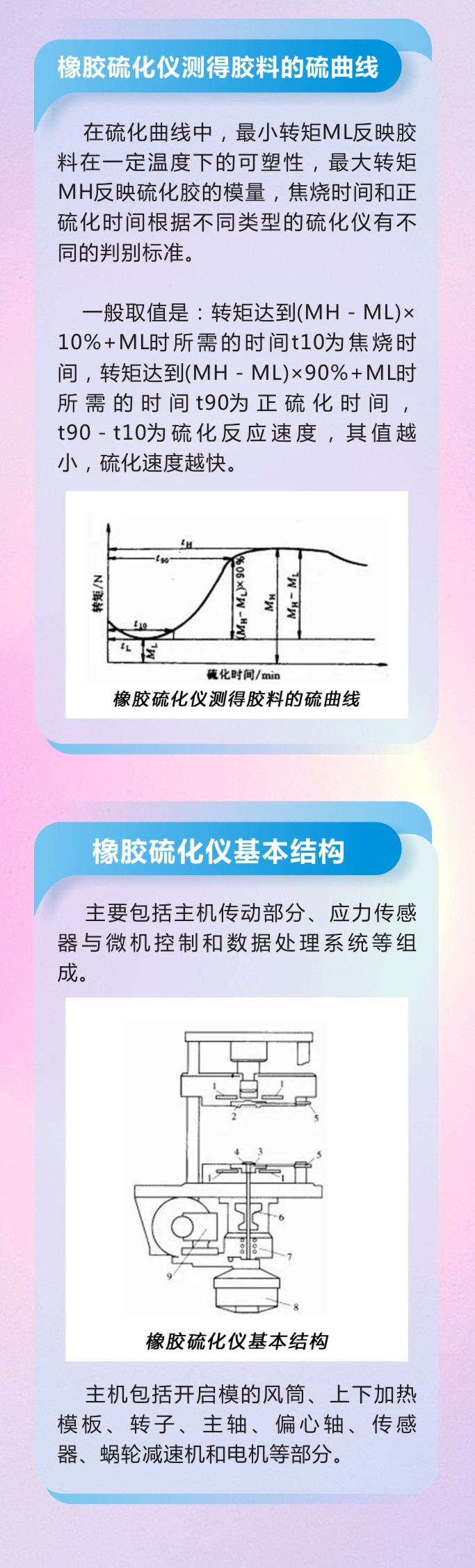 10橡膠密封件密封圈油封制品21個(gè)重點(diǎn)解析橡膠硫化制品方式過(guò)程及工藝體系！