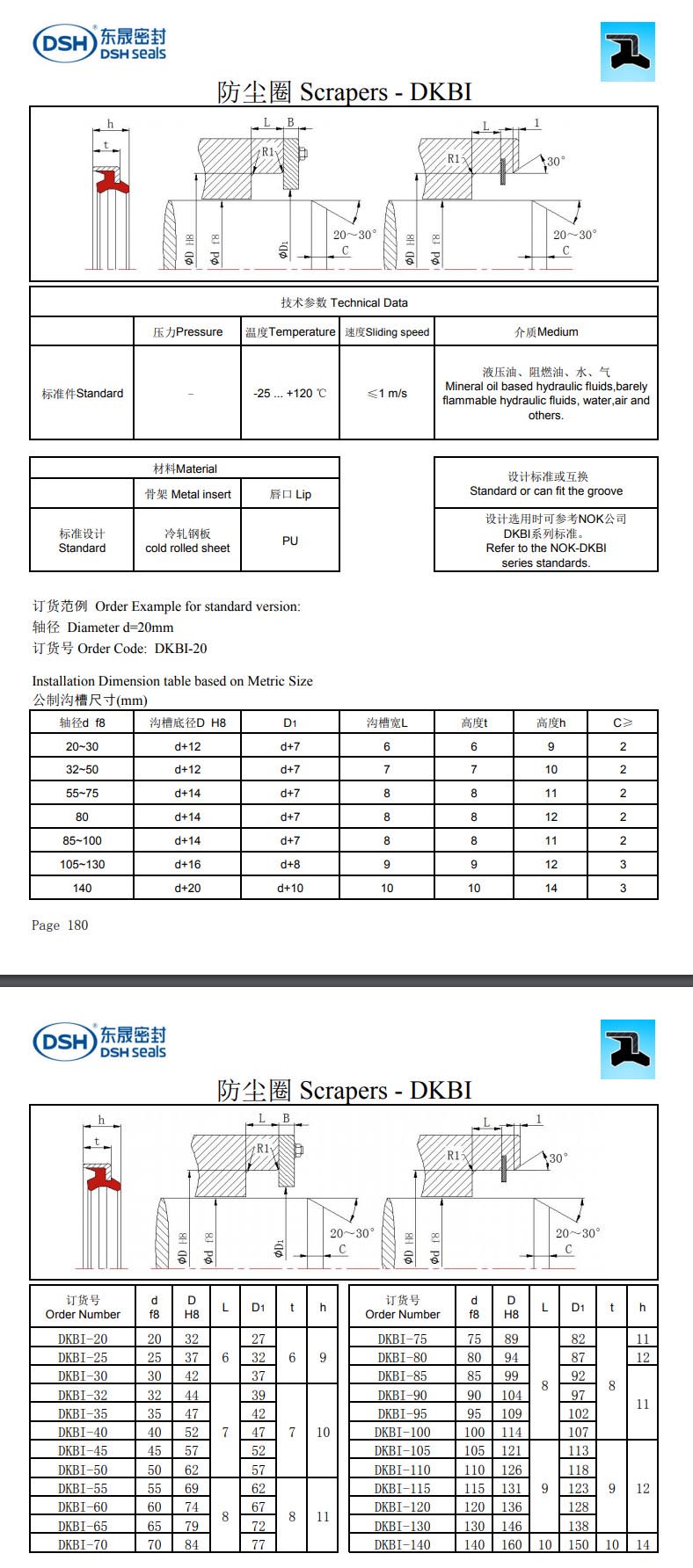 新版防塵圈DKBI規(guī)格尺寸表